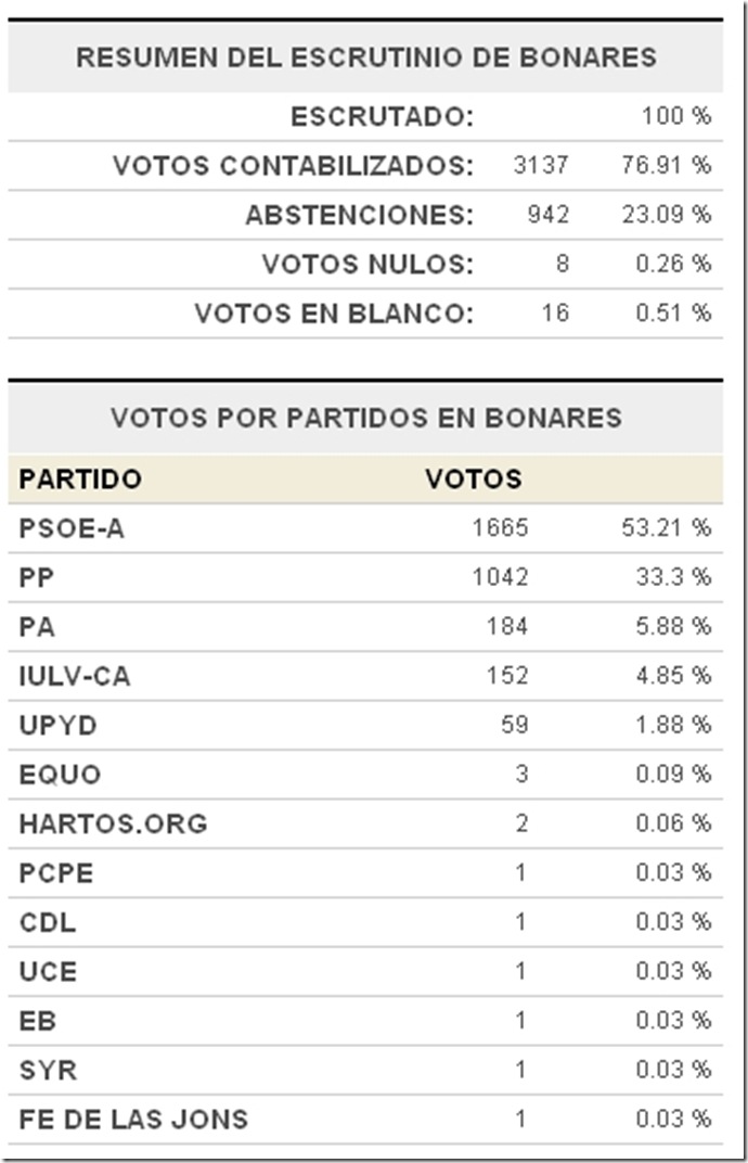 bonares1