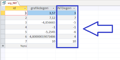 Int Fonksiyonu