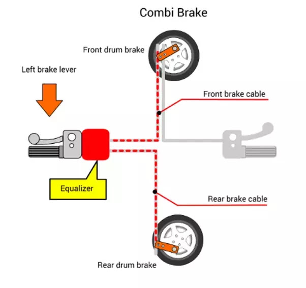 Integrated or Combi braking system