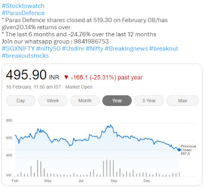 Stock to Watch - ParasDefence - 16.02.2023