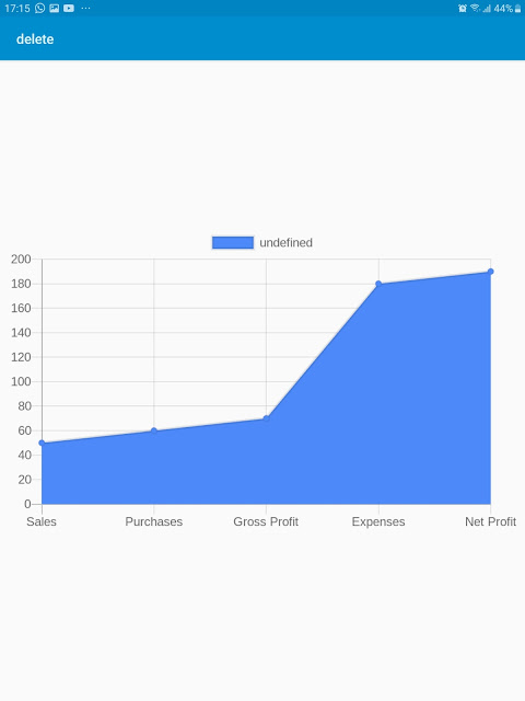 line chart in Sketchware