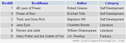 codeigniter-order-by-two-columns-fields