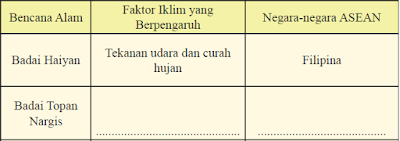 kunci jawaban ips kelas 8 halaman 59 aktivitas kelompok kegiatan 4