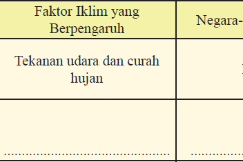 Kunci Jawaban IPS Kelas 8 Halaman 59 Aktivitas Kelompok Kegiatan 4