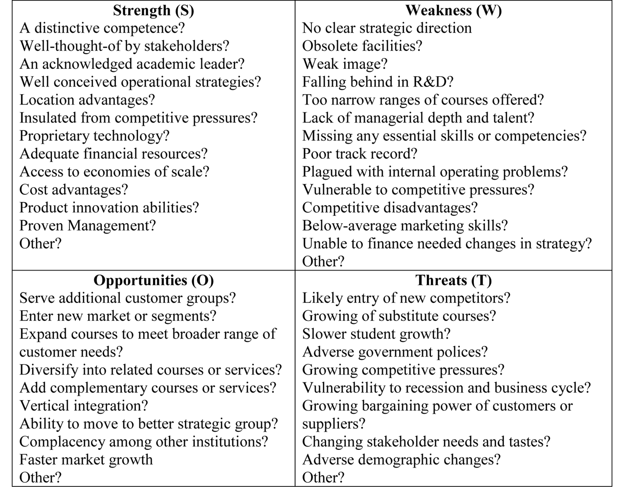 Brand Strategist Ileush Cornell: SWOT Analysis- Analysis and Examples