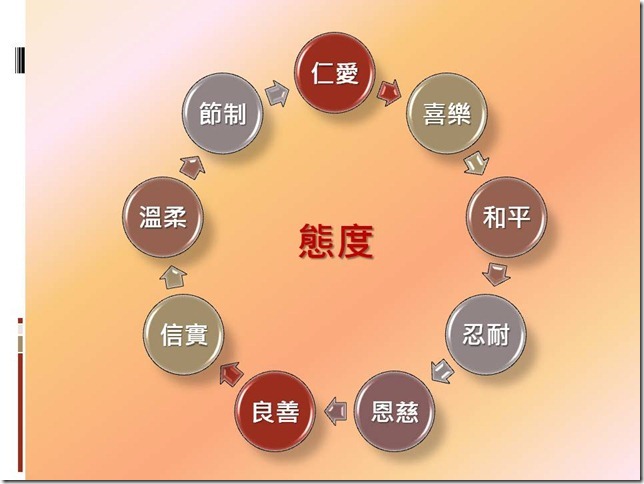 投影片19