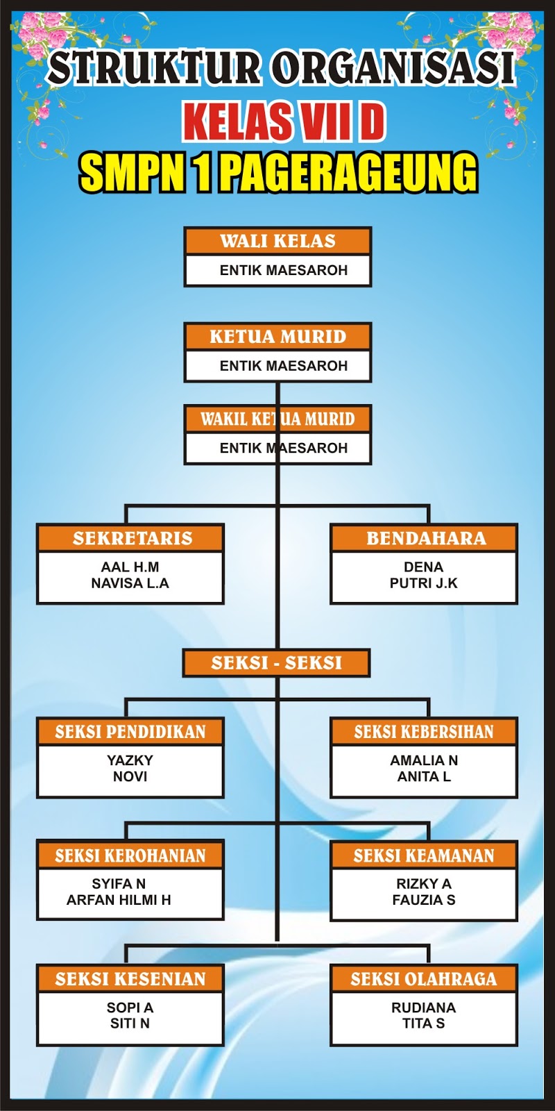 Kumpulan Contoh Banner Struktur Organisasi.cdr  KARYAKU