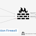 Web Application Firewall -WAF