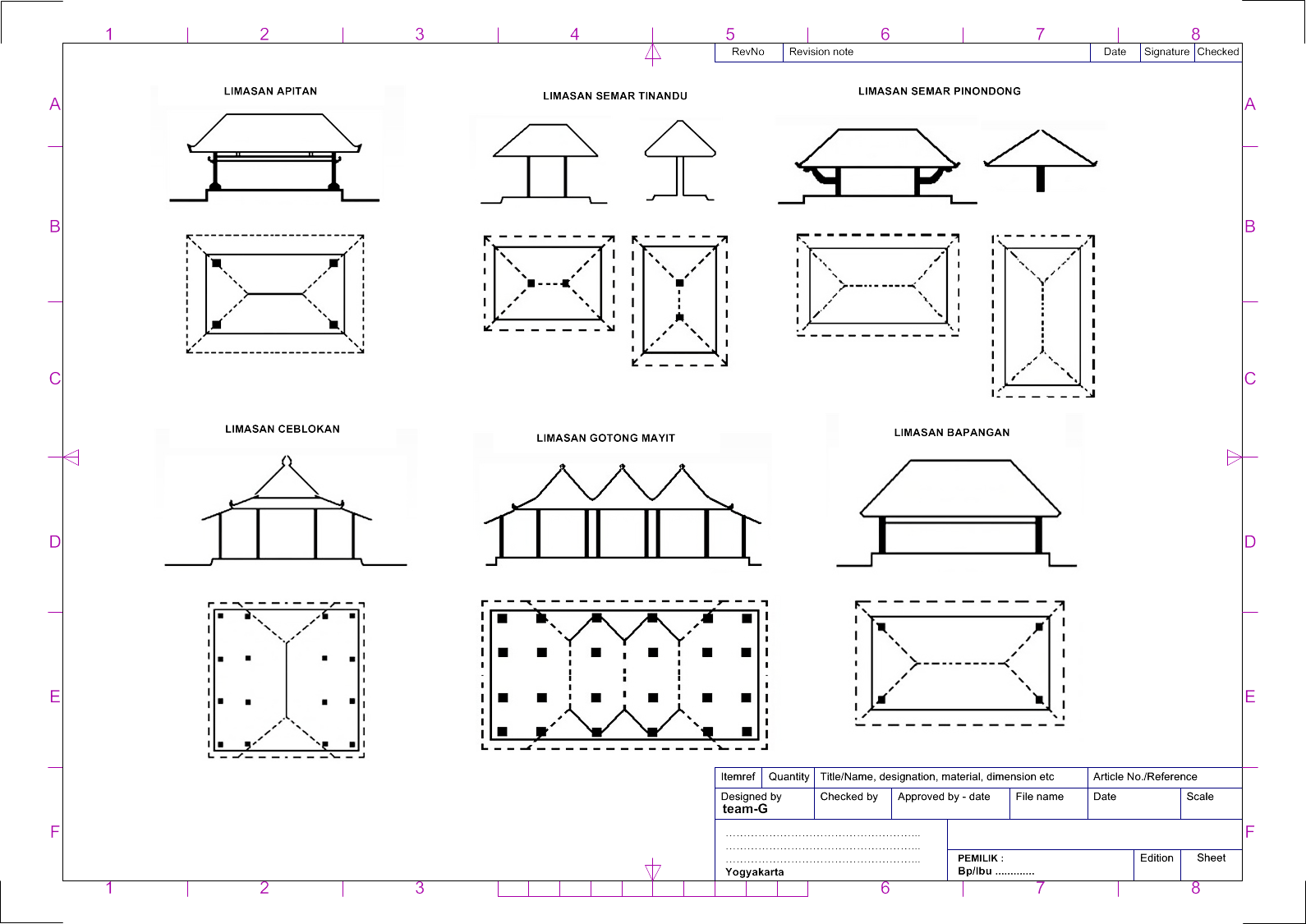 ide RUANG Arsitektur Rumah  Jawa 2 12 Jenis dan Bentuk 