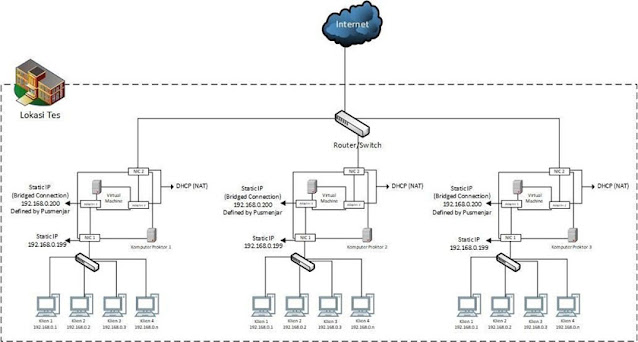 TOPOLOGI JARINGAN OSN