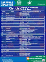 Biológicas, Químicas y de la Salud