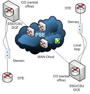 diagram koneksi wan