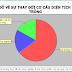 [JFreeChart] – Sử dụng biểu đồ Pie Chart