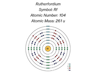 Rutherfordium: Description, Electron Configuration, Properties, Uses & Facts