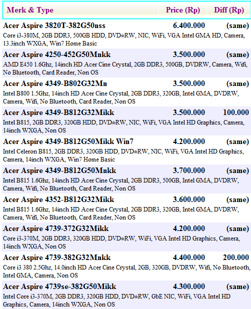 Acer Laptop Notebook Harga Murah Jakartanotebook 