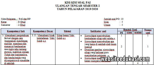 KisiKisi PTS PAI Kelas 2 Semester 2 K13 2020  Websiteedukasi.com