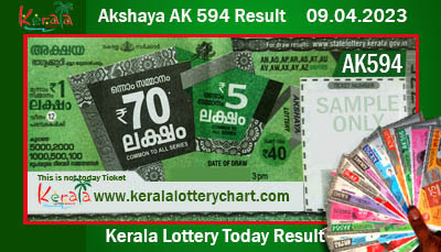 Akshaya AK 594 Result Today 09.04.2023