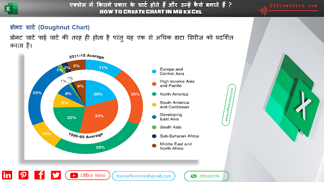 एक्सेल में कॉम्बो चार्ट क्या होता हैं