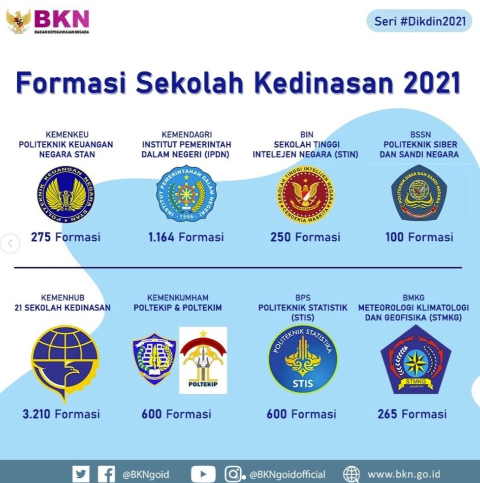 kuota kedinasan 2021