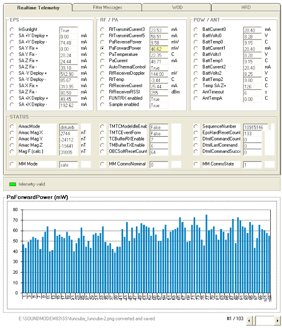 FUNCube-2 Power chart telemetry