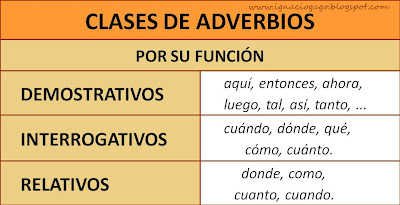 Los adverbios  Materiales Curso Juan M Cabrera para Latín 