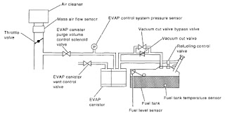 Nissan EVAP Diagram