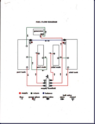 Fuel System Next To Me