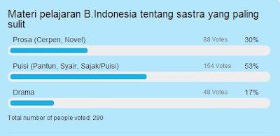 Polling