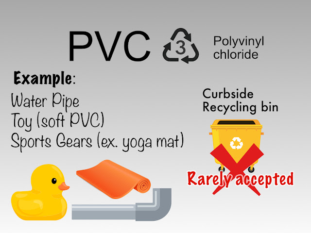 Le PVC et le polychlorure de vinyle ne sont pas acceptés dans le bac de recyclage en bordure de rue. Le PVC est difficile à traiter, c'est pourquoi la plupart des centres de recyclage ne recyclent pas le PVC.