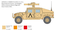 Italeri 1/35 HMMWV M1036 TOW Carrier (6598) Colour Guide & Paint Conversion Chart