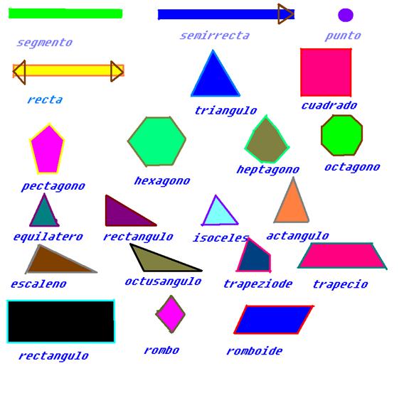 Mostrar Todas Las Figuras Geometricas Y Sus Nombres Imagui