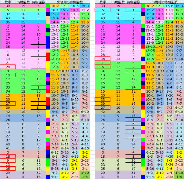 ロト予想 ロト765 Loto765 結果