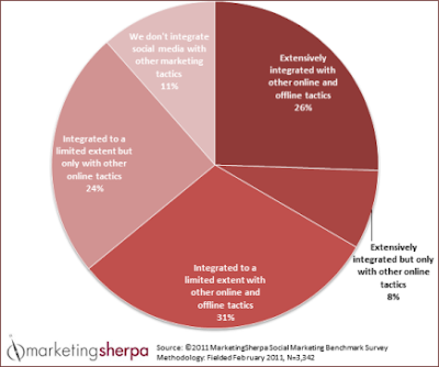 Social Media Examiner Social media marketing