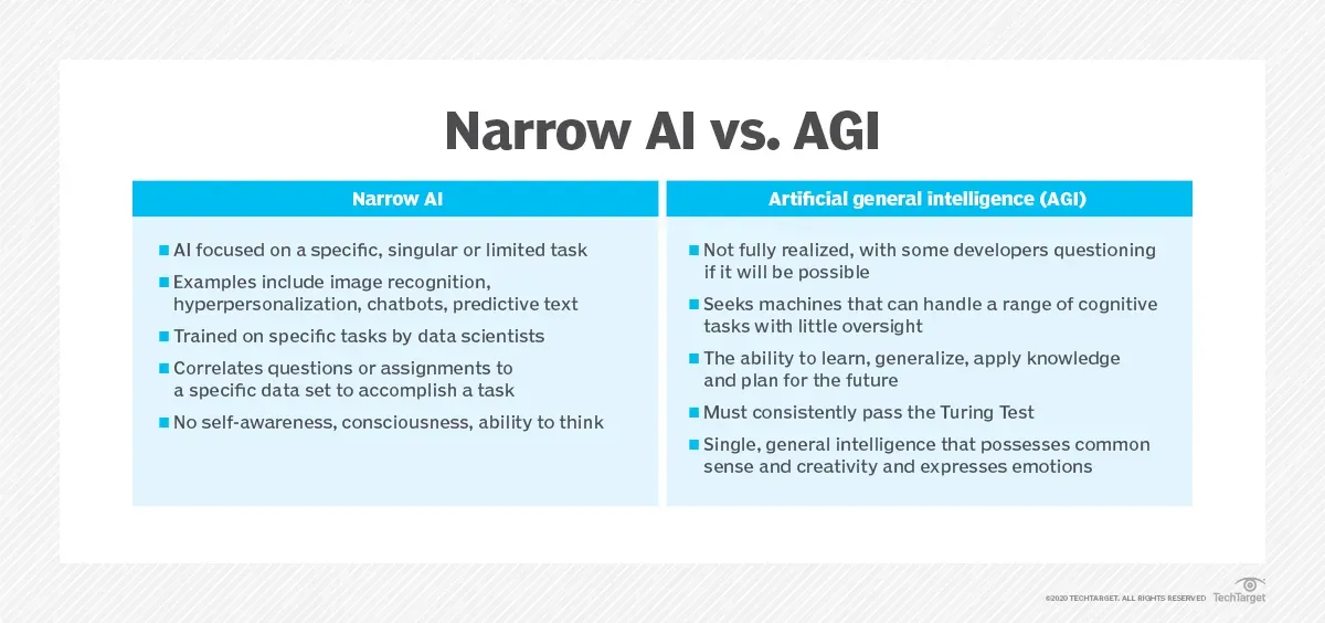 Trí Tuệ Tổng Hợp Nhân Tạo - Artificial General Intelligence (AGI)