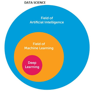  in addition to Artificial word are actually hot at this 2d in addition to offering a lucrative career Top 10 Machine Learning, Deep Learning, in addition to Data Science Courses for Beginners (Python in addition to R)