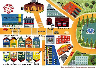 Soal Exercise Bahasa Inggris Direction and Location dengan Kunci Jawabannya Soal Exercise Bahasa Inggris Direction and Location dengan Kunci Jawabannya