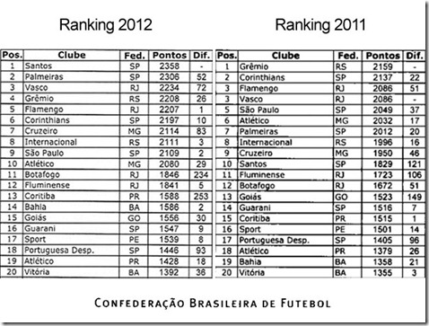 rankingcbf_12_11