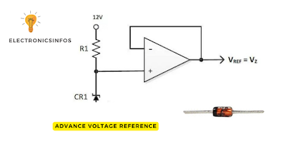 Advance Voltage Reference