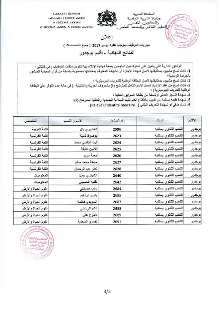 النتائج النهائية لمباراة التوظيف بموجب عقود يونيو 2017 بجهة العيون الساقية الحمراء -المديرية الاقليمية بوجدور-