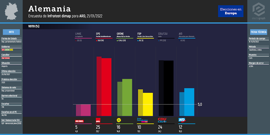 GERMANY: Infratest dimap poll chart for ARD, 21/01/2022