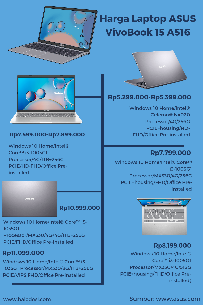âˆš Wujudkan Mimpi Bersama ASUS VivoBook 15 A516: Laptop Modern, Permudah