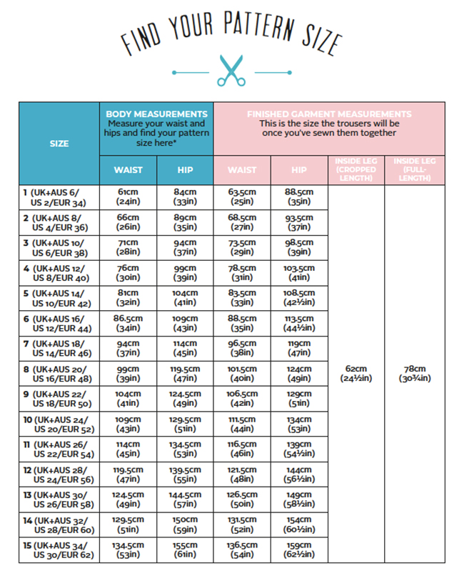 Thea trousers body measurements and finished garment measurements chart