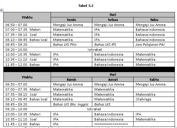 Contoh Jadwal Pelajaran Kelas 6 dalam Menghadapi USBN 2018