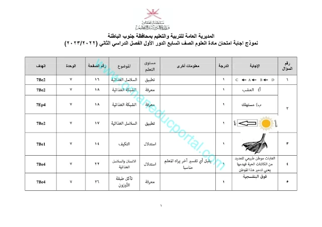 الاختبار النهائي الرسمي في العلوم للصف السابع الفصل الثاني 2022-2023 محافظة جنوب الباطنة