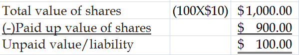 Sources of financing