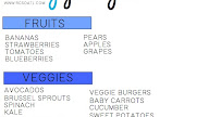 Diet Grocery List Healthy