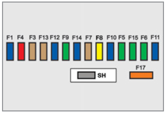 Dashbpard Fuse panel Diagram