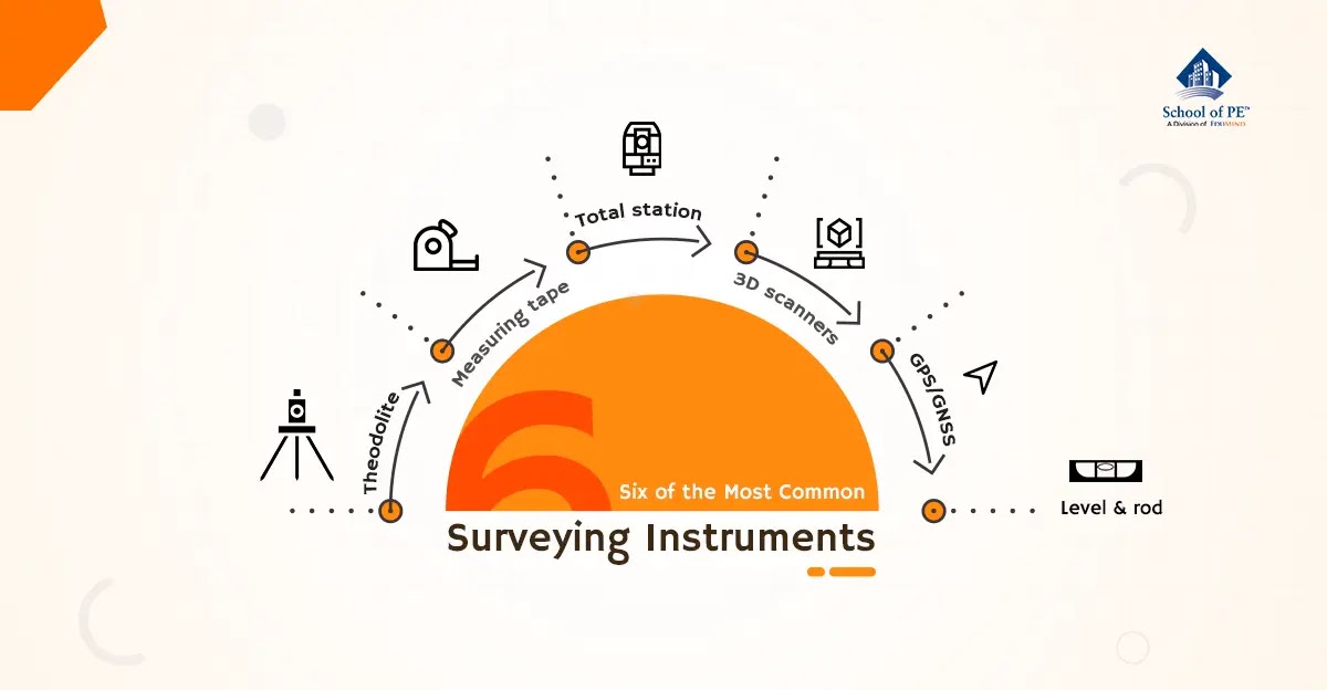 Six of the Most Common Surveying Instruments