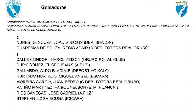 Goleadores Fecha 1 AFO