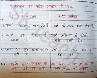 संदेह अलंकार,संदेह और भ्रांतिमान अलंकार,संदेह अलंकार के सरल उदाहरण,भ्रांतिमान अलंकार के सरल उदाहरण,